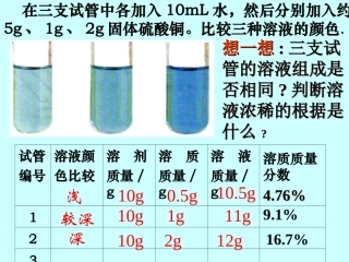 课题3溶质的质量分数