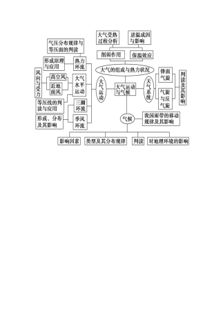 大气知识结构