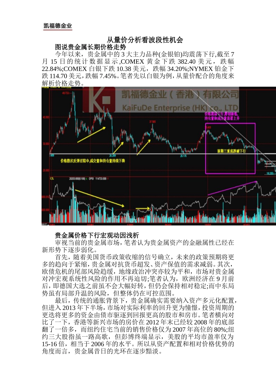 从量价分析看波段性机会_第1页