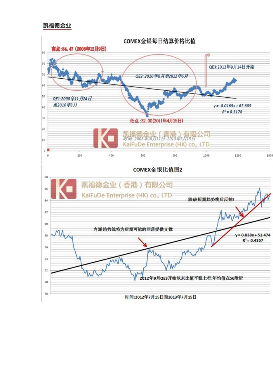 从量价分析看波段性机会_第3页