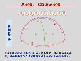 从单侧壁到CD、CRD再到双侧壁的演绎
