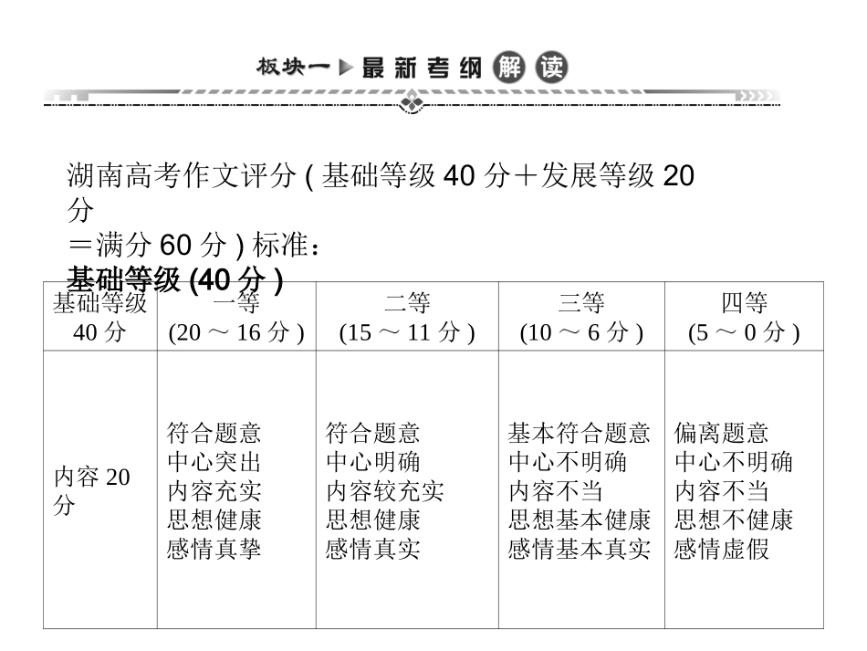 湘教考苑《写作指导之审题要准立意要深》_第2页