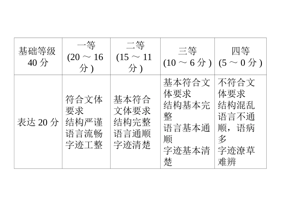 湘教考苑《写作指导之审题要准立意要深》_第3页