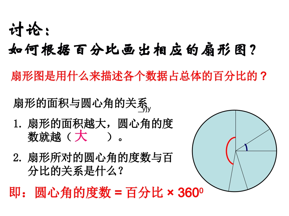 七年级数学直方图_第1页