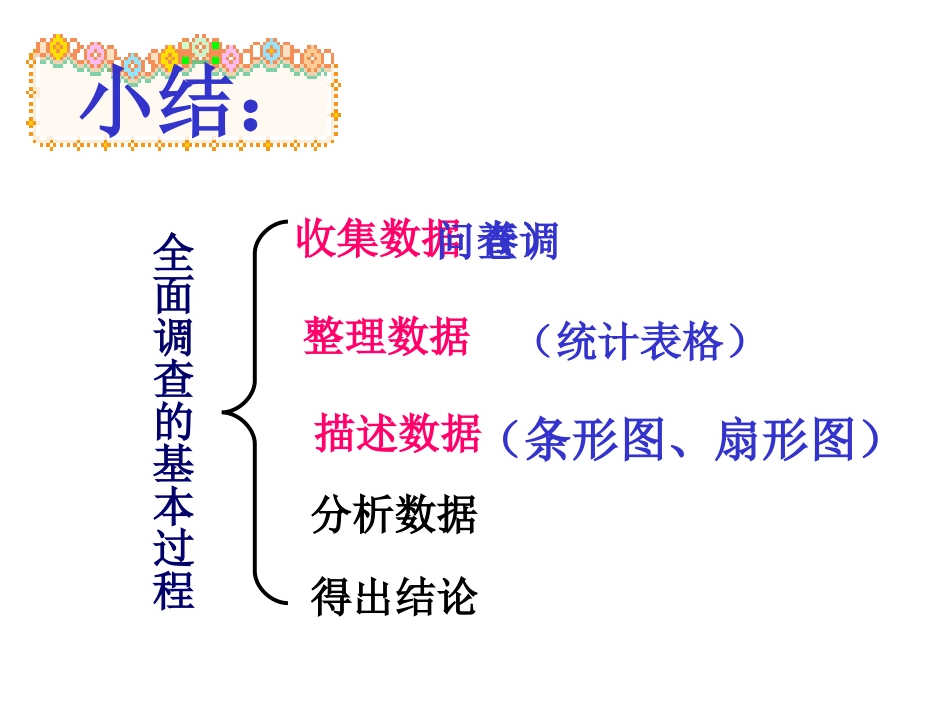 七年级数学直方图_第3页
