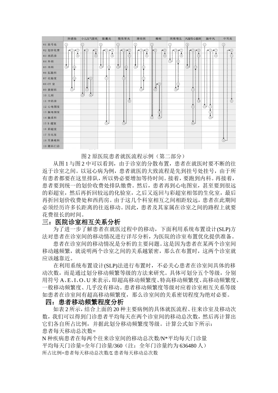 人民医院诊室布置改进_第2页