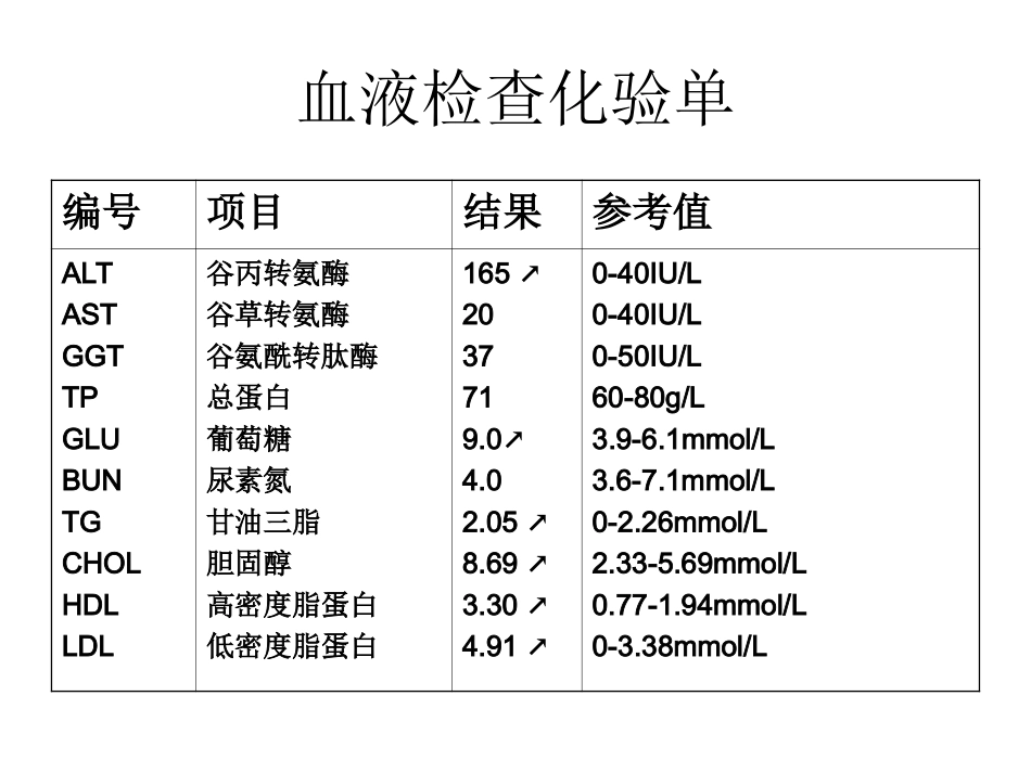 人教版教学课件必修三第一章第2节内环境稳态的重要性_第2页