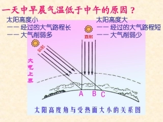 人教版地理必修一第二章第一节冷热不均引起大气运动 课件(共40张PPT)