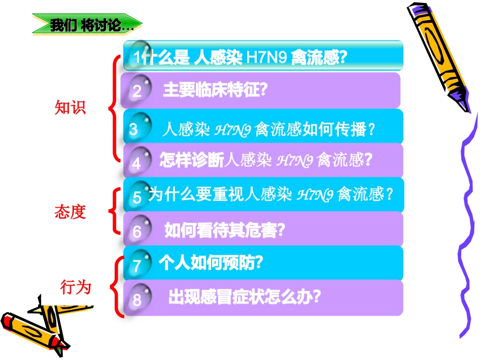 人感染H7N9流感防控知识讲座_第2页