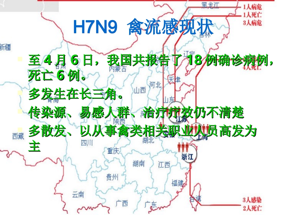 人感染-H7N9-禽流知识宣讲_第3页