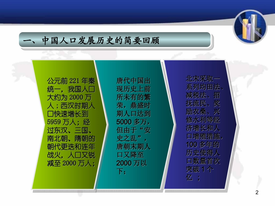 人口计生历史回顾_第2页