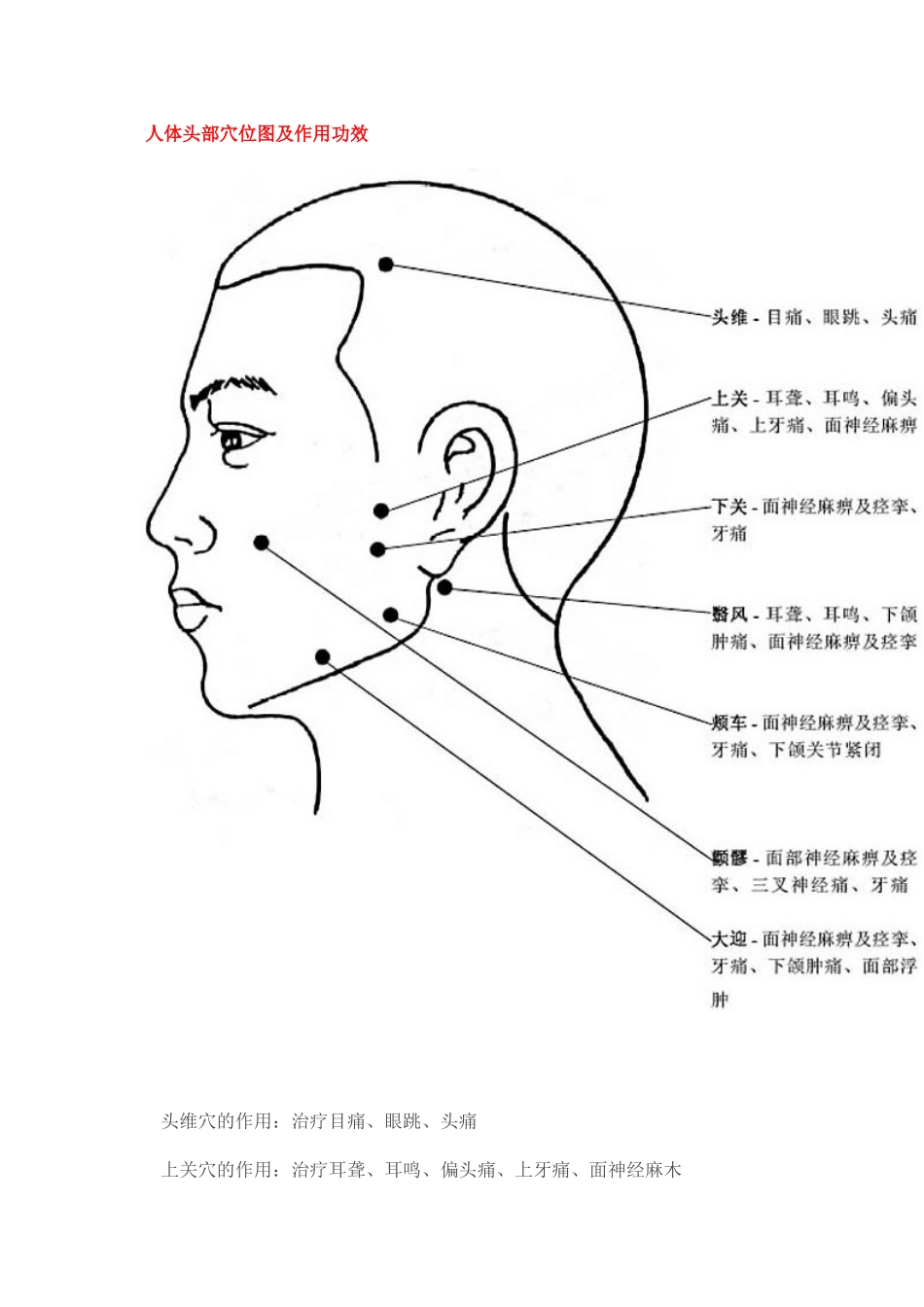 人体穴位作用图解大全_第1页