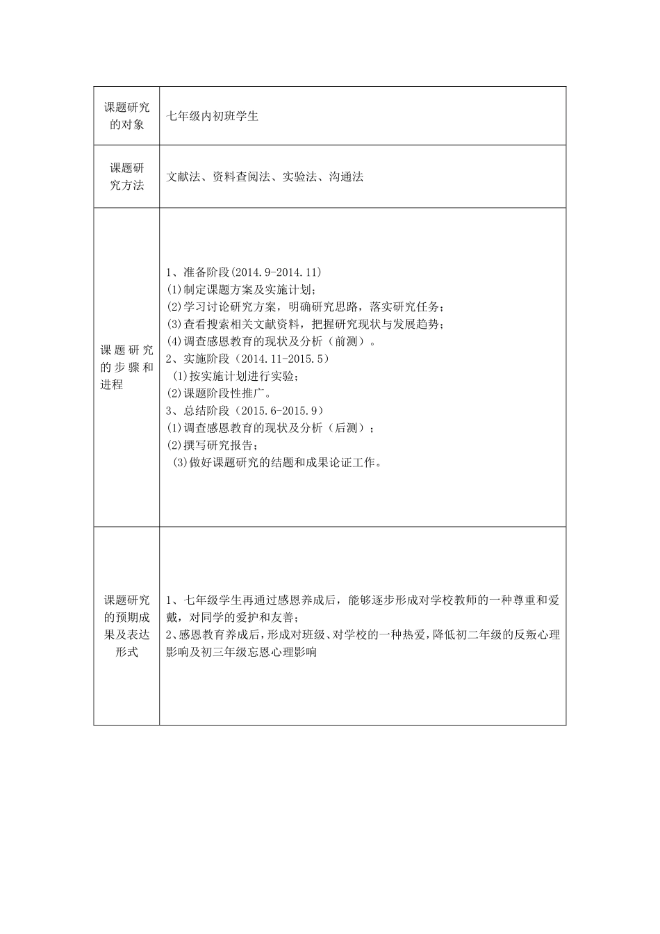 小课题申报表(康峰)_第3页