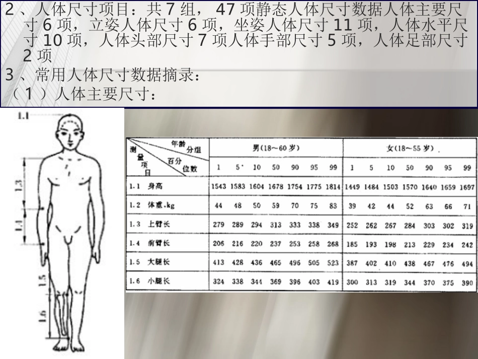 人体尺寸及其应用方法._第3页