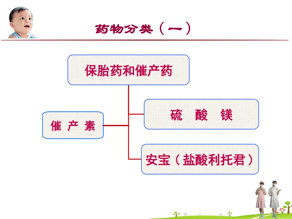 产科特殊用药-_第3页