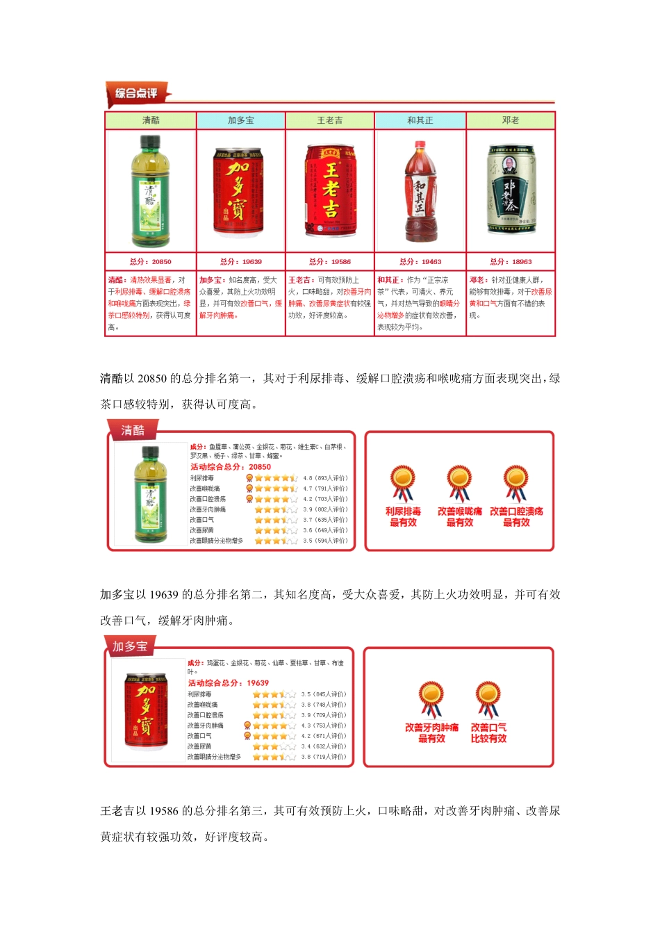 五款凉茶盲测评比_第3页