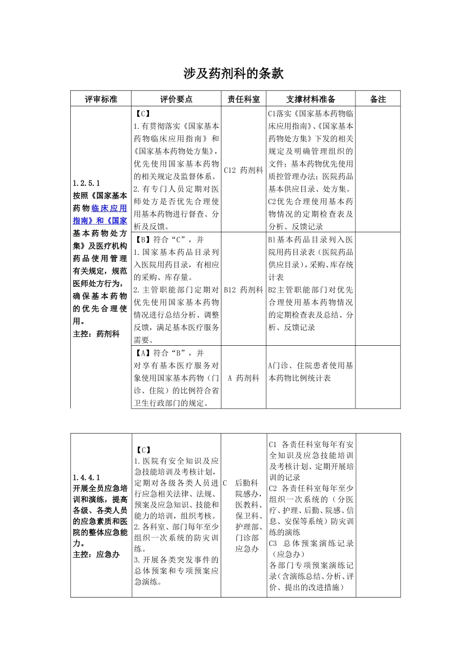 二级综合医院评审药剂科条款_第1页