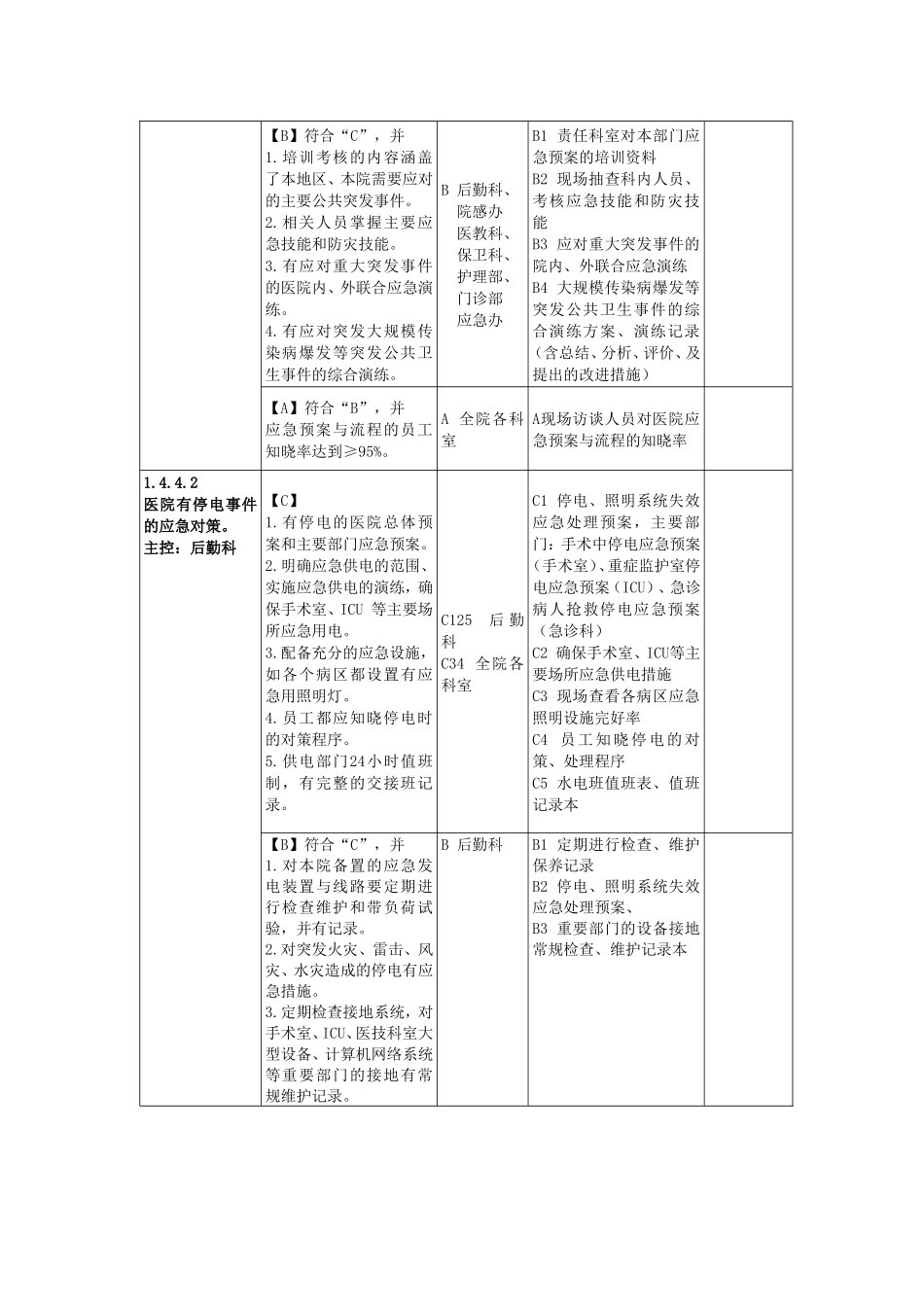 二级综合医院评审药剂科条款_第2页
