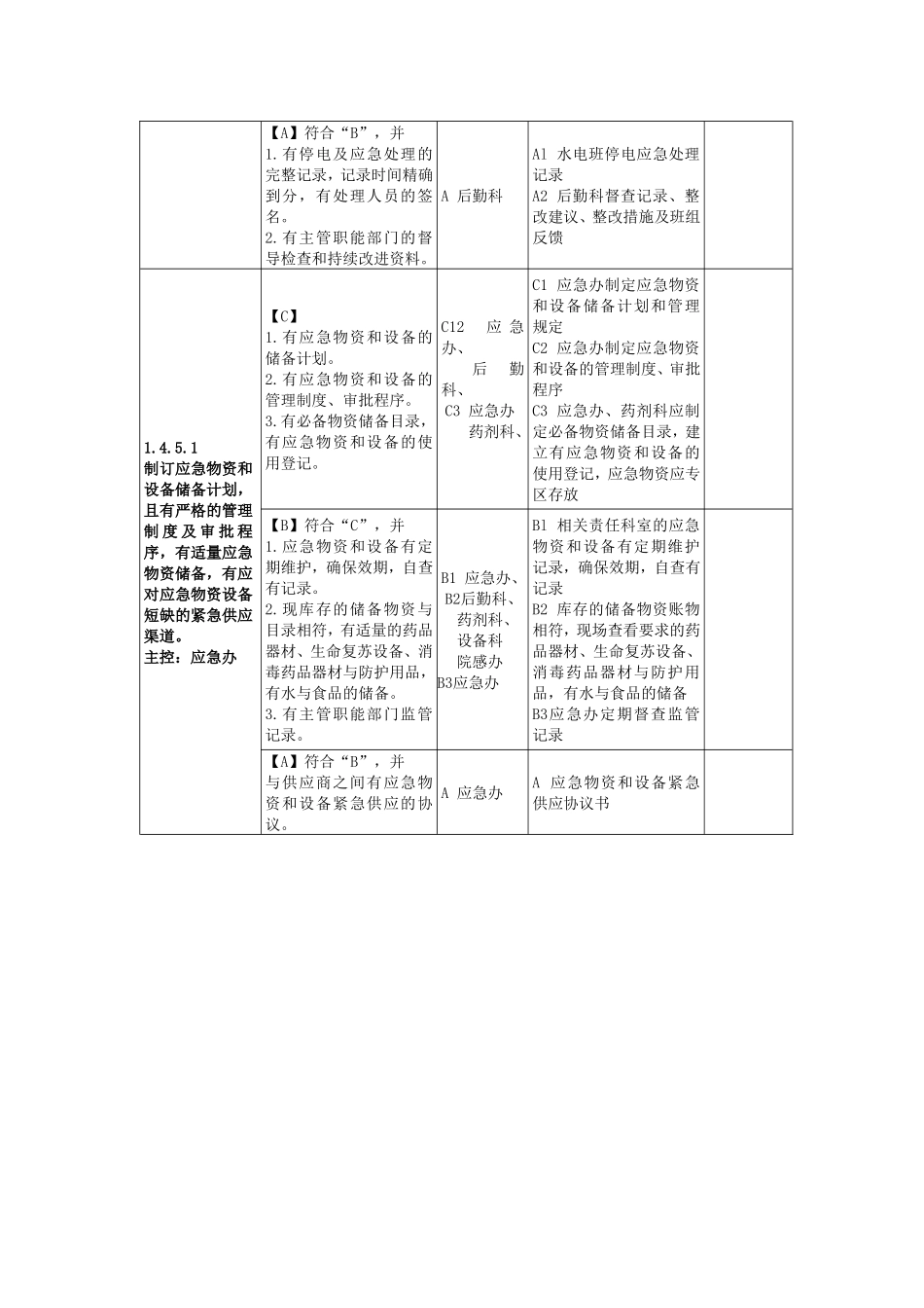 二级综合医院评审药剂科条款_第3页