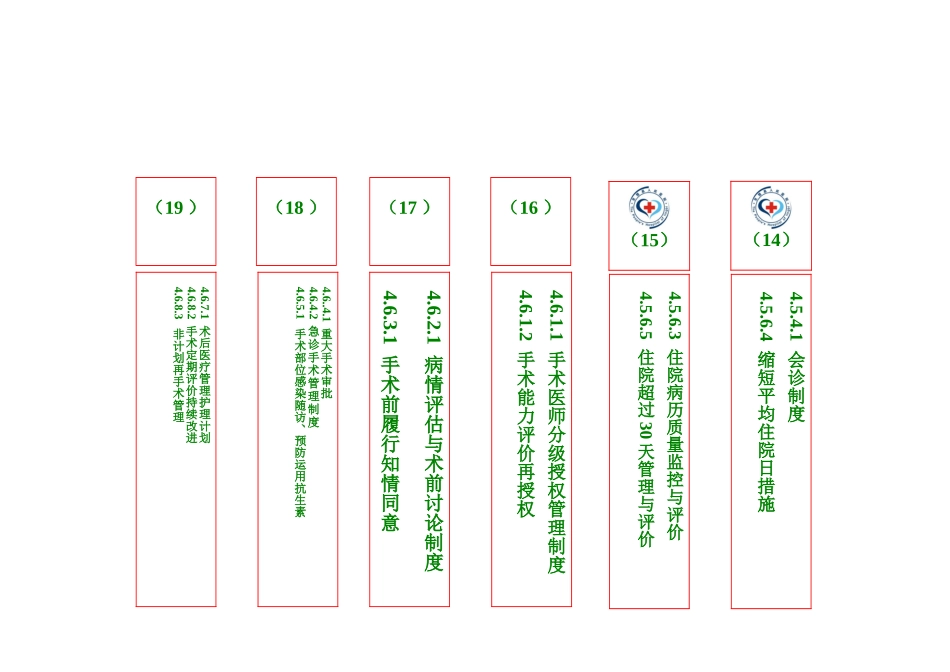 二级医院评审眼科文件目录条_第1页