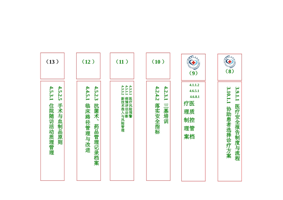 二级医院评审眼科文件目录条_第2页