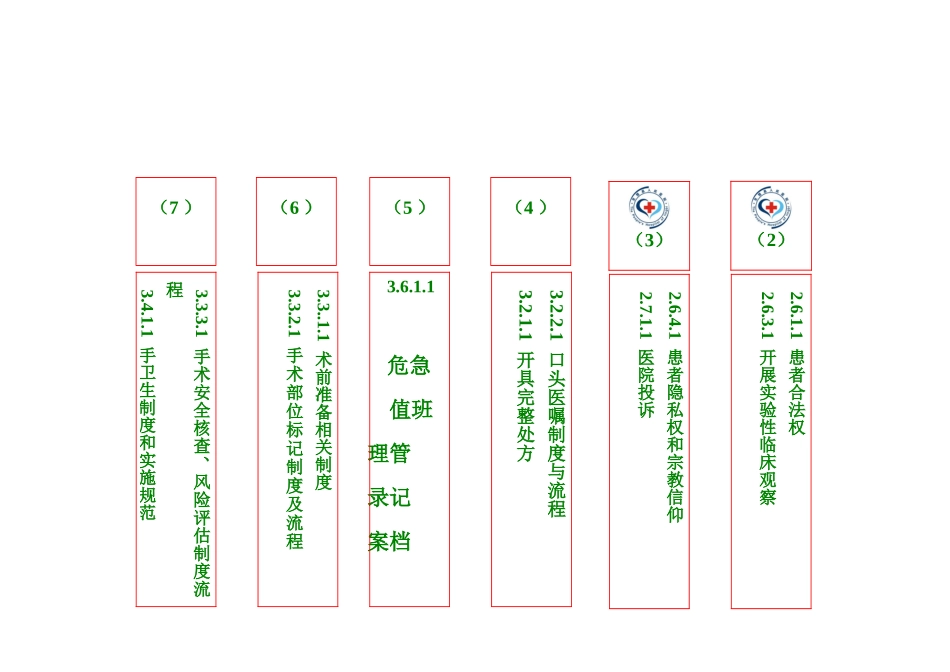 二级医院评审眼科文件目录条_第3页