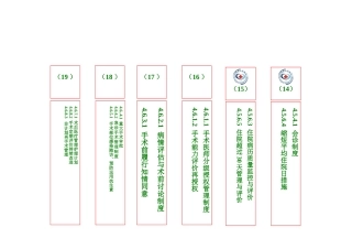 二级医院评审眼科文件目录条