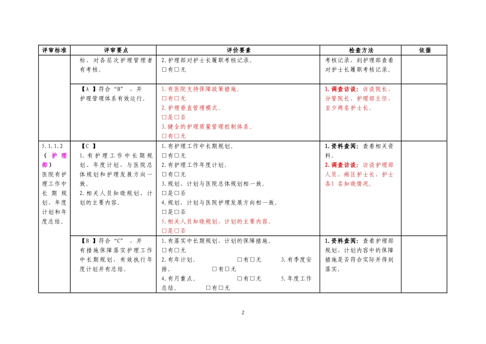二甲医院评审督导文件第五章_第2页