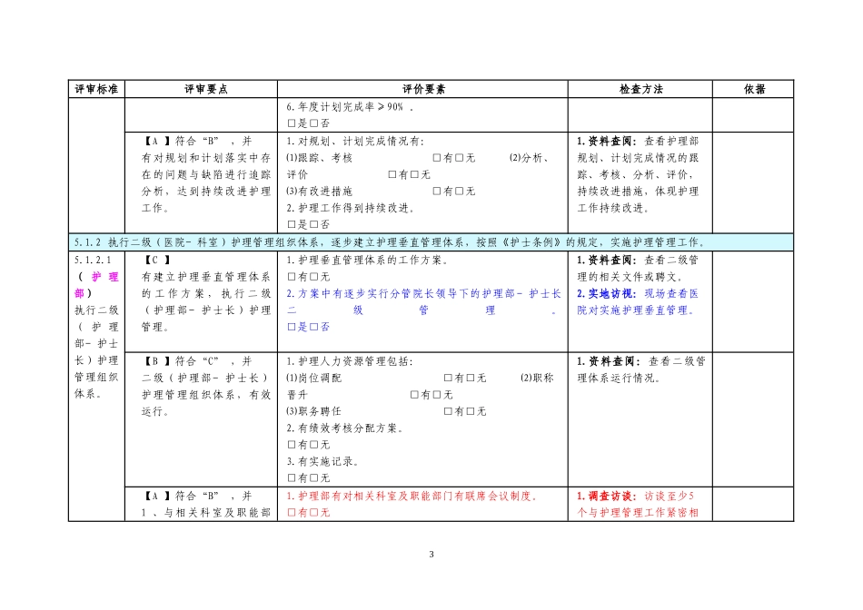二甲医院评审督导文件第五章_第3页