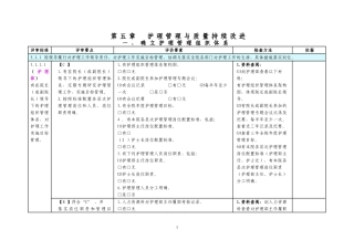 二甲医院评审督导文件第五章