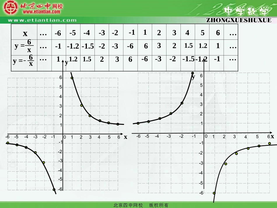 反比例函数的图象和性质课件_第2页