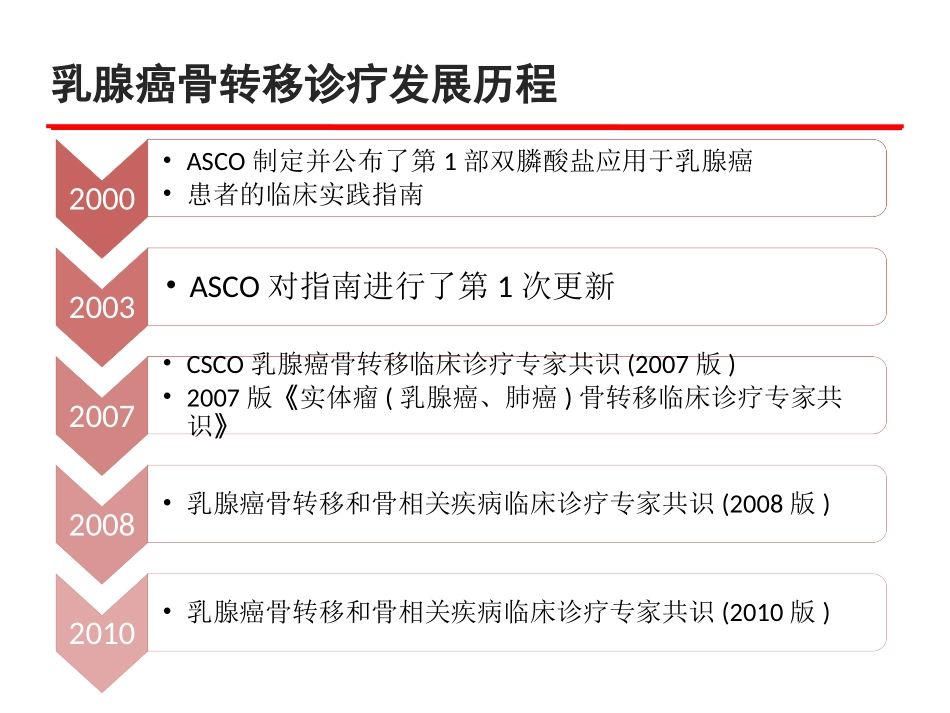 乳腺癌骨转移诊疗专家共识-(2014版)_第3页