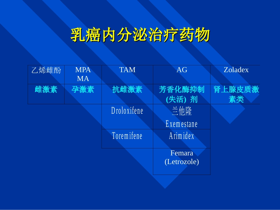 乳腺癌辅助内分泌治疗相关试验_第3页