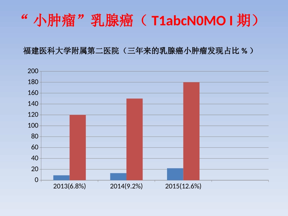 乳腺癌MDT讨论_第3页