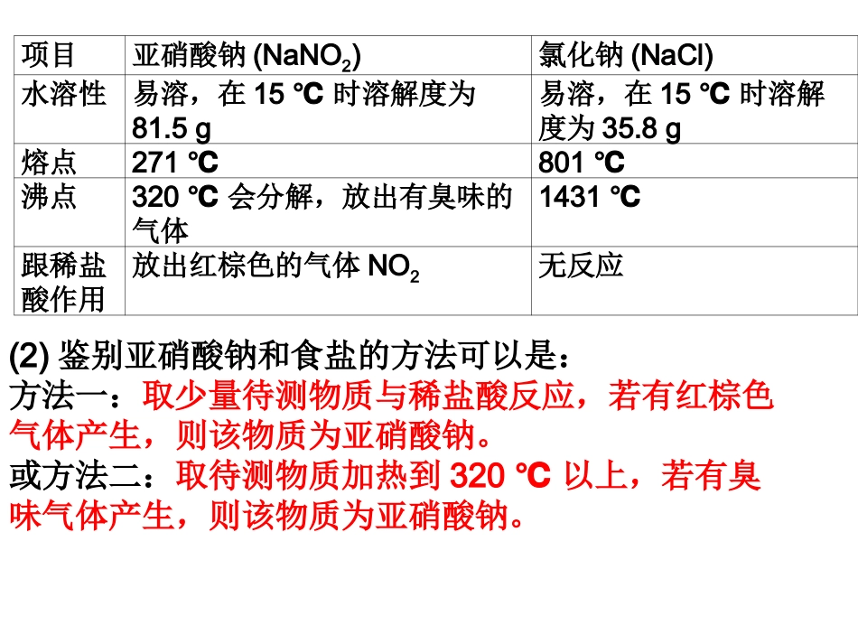 九年级化学第一单元练习题 Microsoft Office PowerPoint 97-2003 演示文稿_第3页