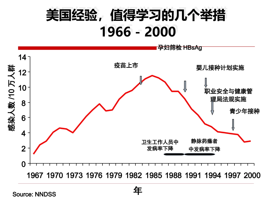 乙肝疫苗接种_第3页