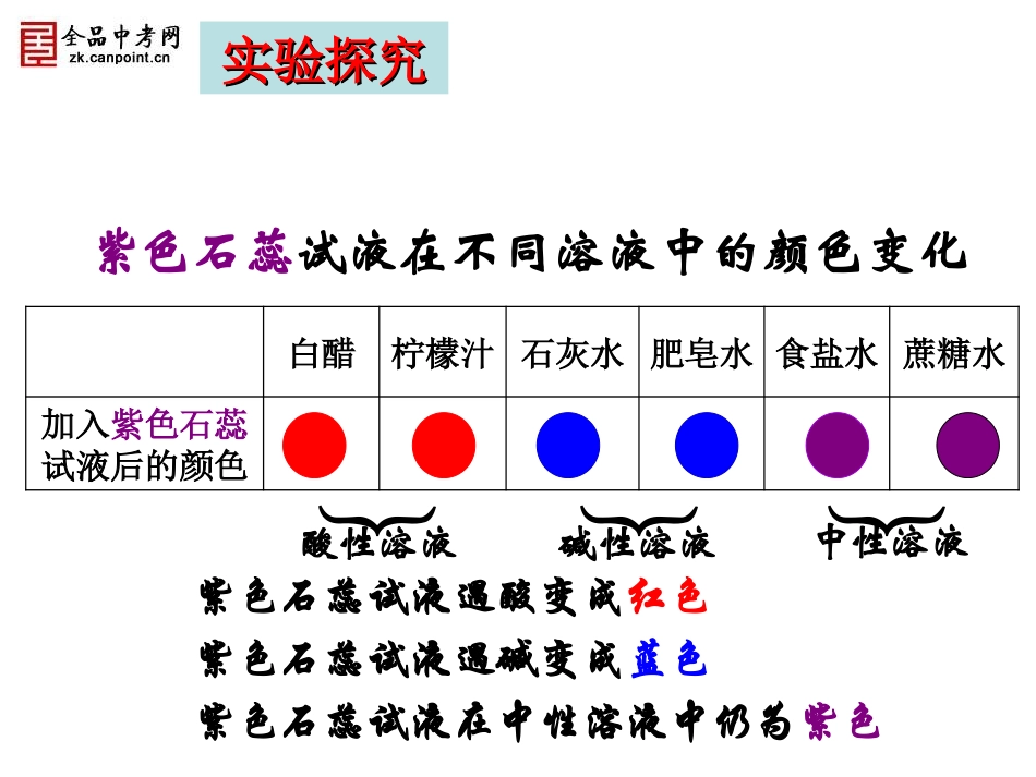 【精品课件】溶液的酸碱性(一)_第3页