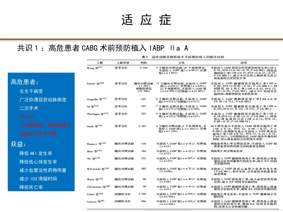 主动脉内球囊反搏心血管外科围术期应用专家共识解读_第3页