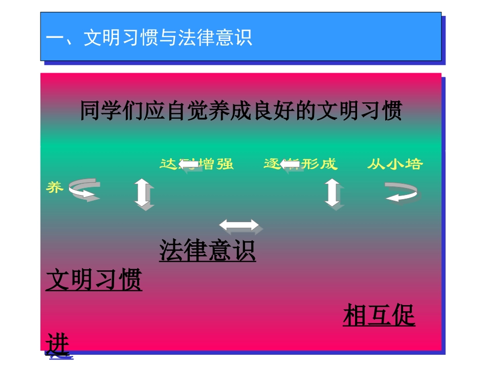 交通安全班会_第3页
