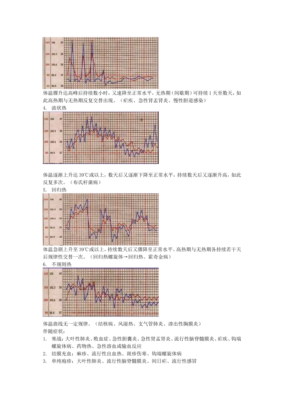 临床诊断常见症状要点_第3页