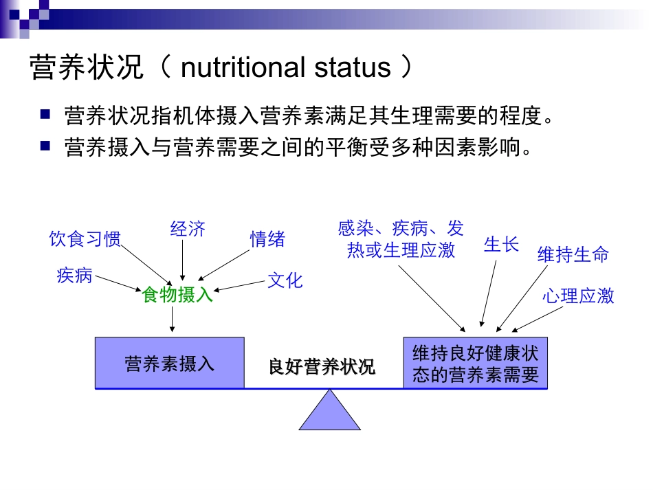 临床营养学 病人营养状况评价_第2页