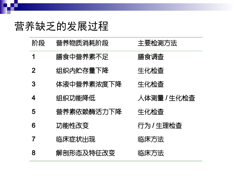 临床营养学 病人营养状况评价_第3页