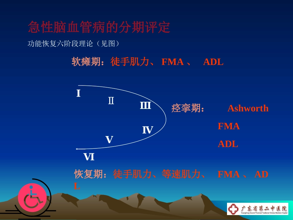中风患者急性期维持关节活动度的训练_第1页