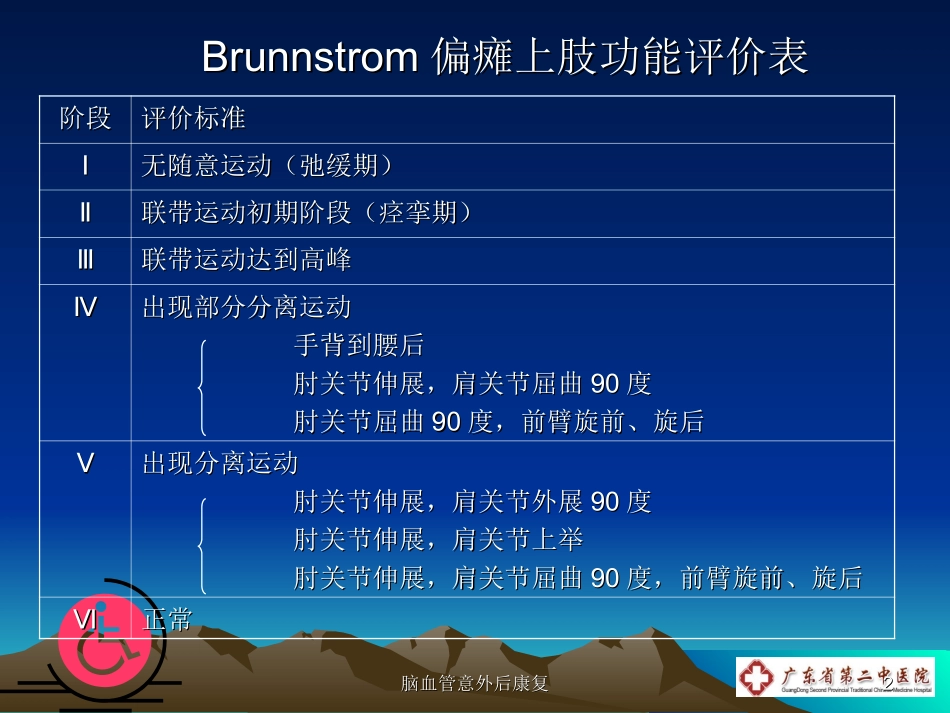 中风患者急性期维持关节活动度的训练_第2页