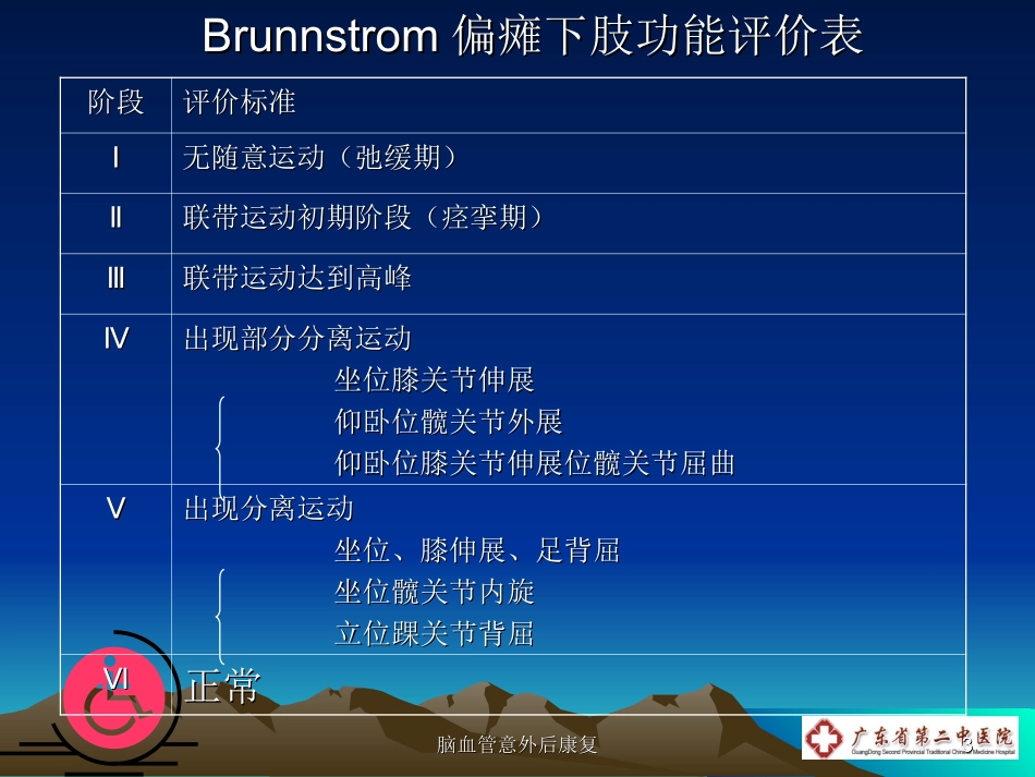 中风患者急性期维持关节活动度的训练_第3页