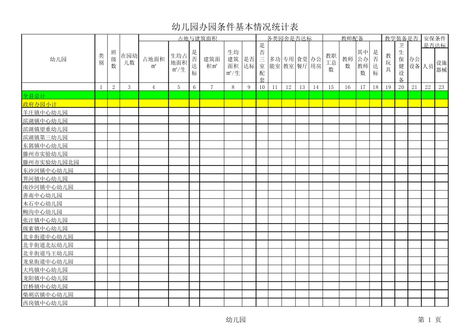中小学幼儿园办学条件基本情况统计表鲁教督1号附表3 _第1页