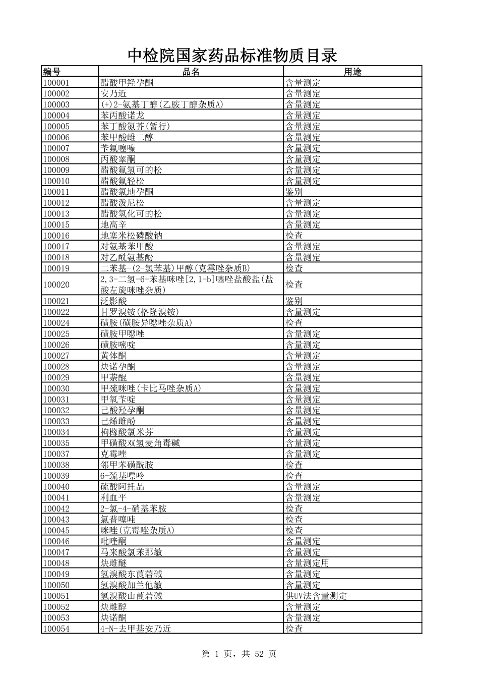中检院国家药品标准物质目录_第1页