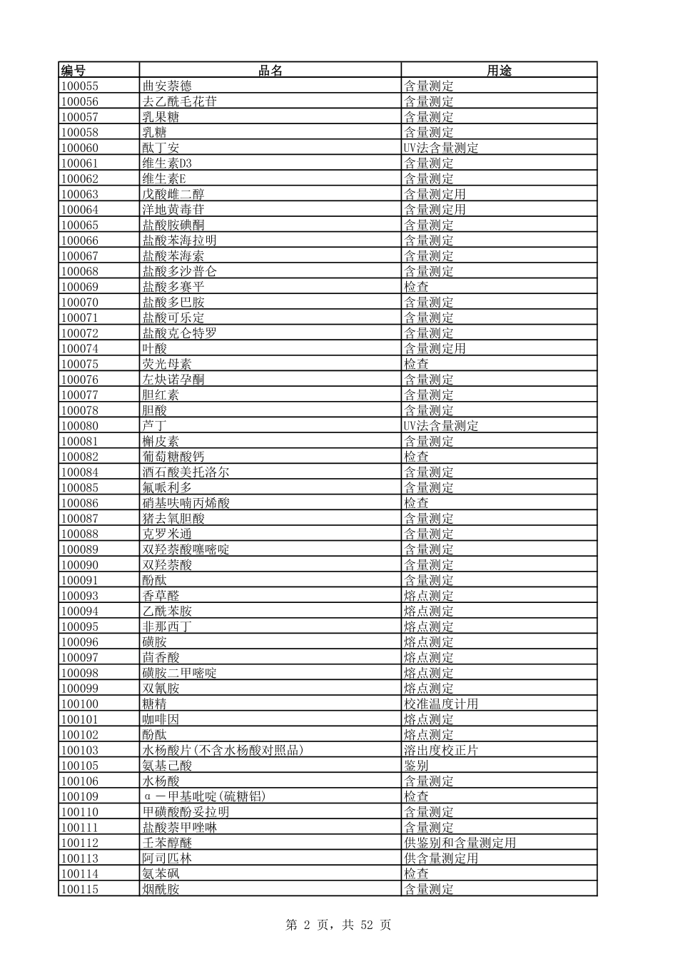 中检院国家药品标准物质目录_第2页