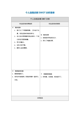 林意兰个人自我诊断SWOT分析表(1)