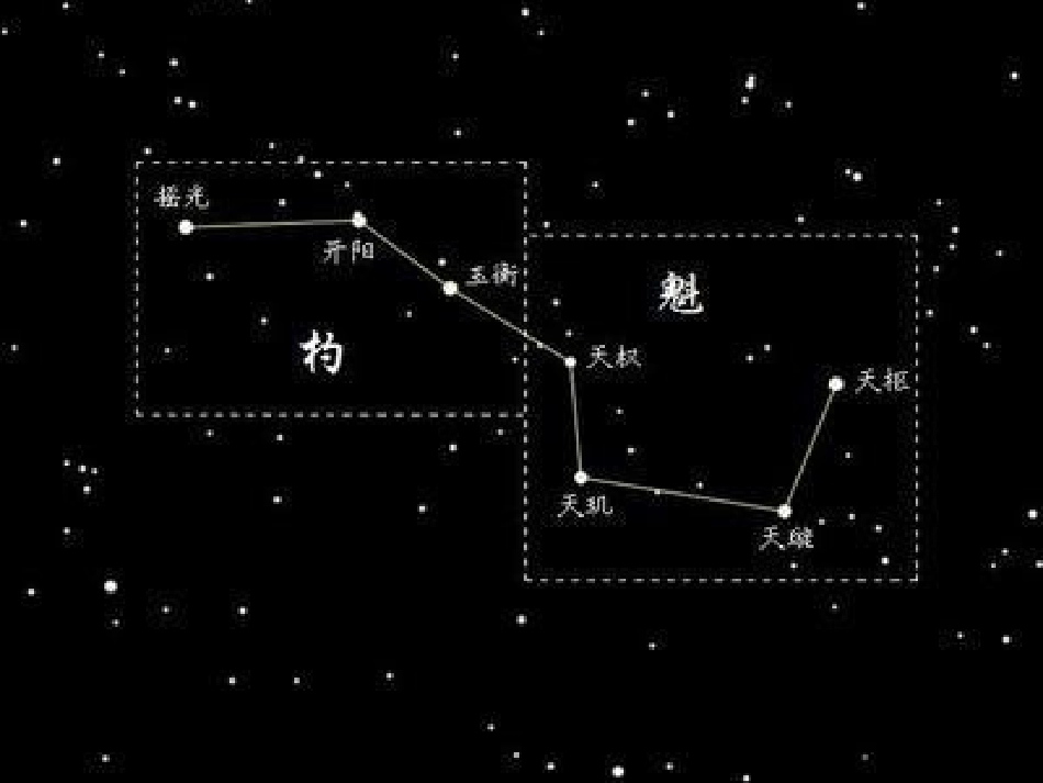 香乐一中段秀燕七颗钻石课件_第2页